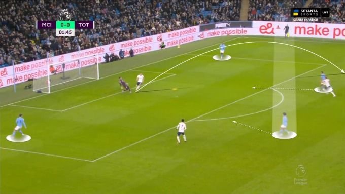 Four hot spots in the great war between Tottenham and Man City 3