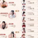 Top 11 new generation ancient goddesses: `Sister Fairy` headline ranked 10th, many famous beauties are nowhere to be seen 1